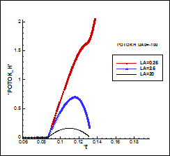 M. P. Galanin, A. P. Lototskii, A. S. Rodin
