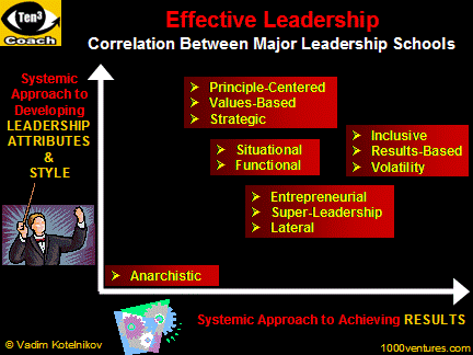 Business organization