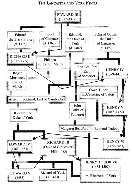 Deep Are the Roots A Concise History of Britain