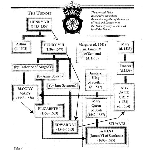 Deep Are the Roots A Concise History of Britain