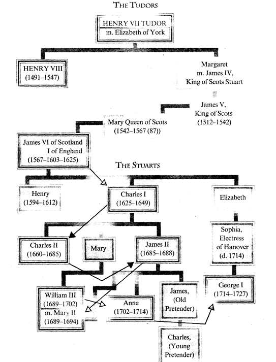 Deep Are the Roots A Concise History of Britain
