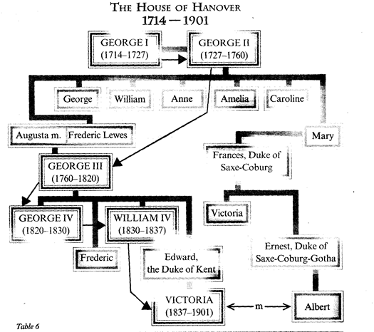 Deep Are the Roots A Concise History of Britain