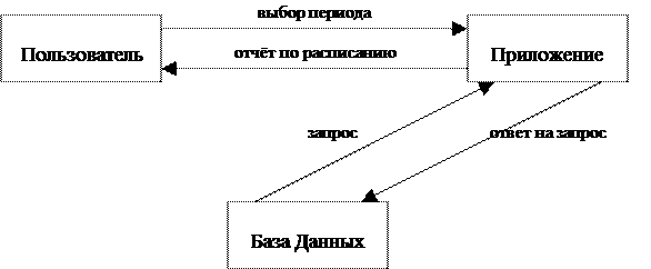 Разработка информационной технологии Электронная версия публикации расписания