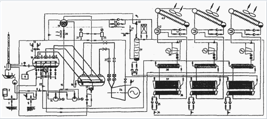 Геотермальная энергия