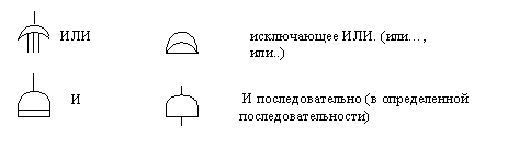 Методика количественного анализа безопасности с помощью дерева отказов