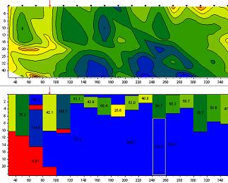 Псевдоразрез и геоэлектрический разрез ДИЗ